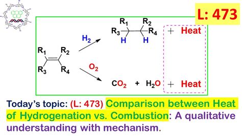 heat of hydrogenation depends on|heat of hydrogenation vs combustion.